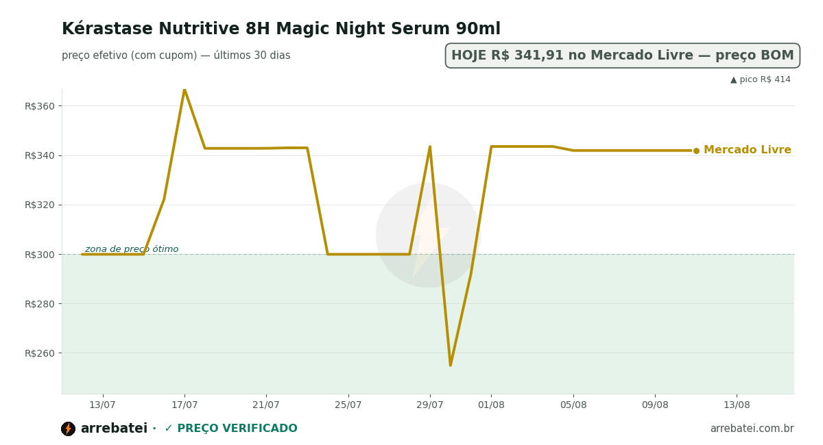 Kérastase Nutritive 8H Magic Night Serum 90ml Histórico de preços Kérastase Nutritive 8H Magic Night Serum 90ml