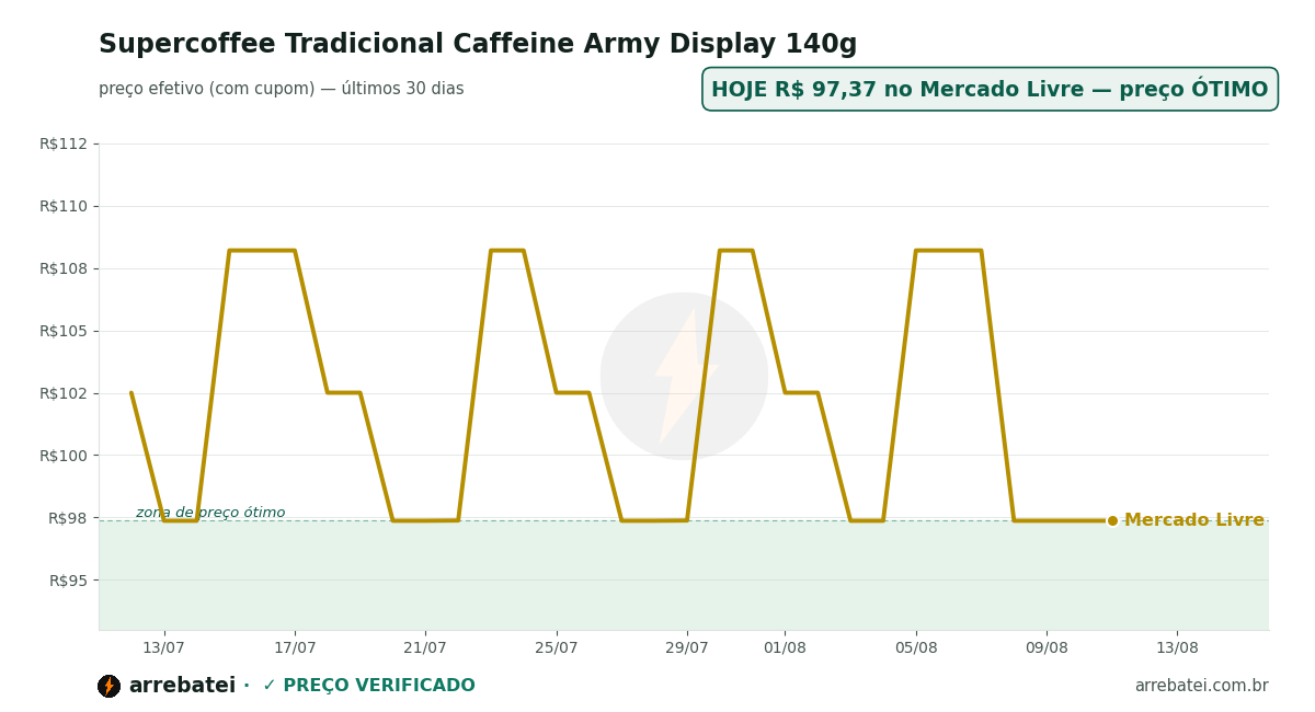 Histórico de preços Supercoffee Tradicional Caffeine Army Display 140g