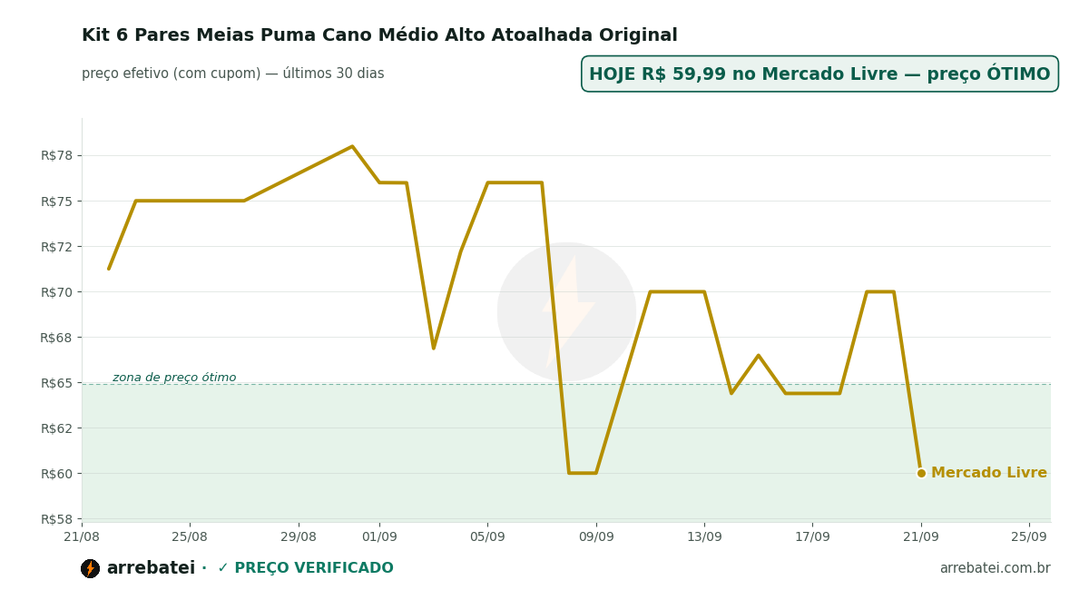 Kit 6 Pares Meias Puma Cano Médio Alto Atoalhada Original Histórico de preços Kit 6 Pares Meias Puma Cano Médio Alto Atoalhada Original