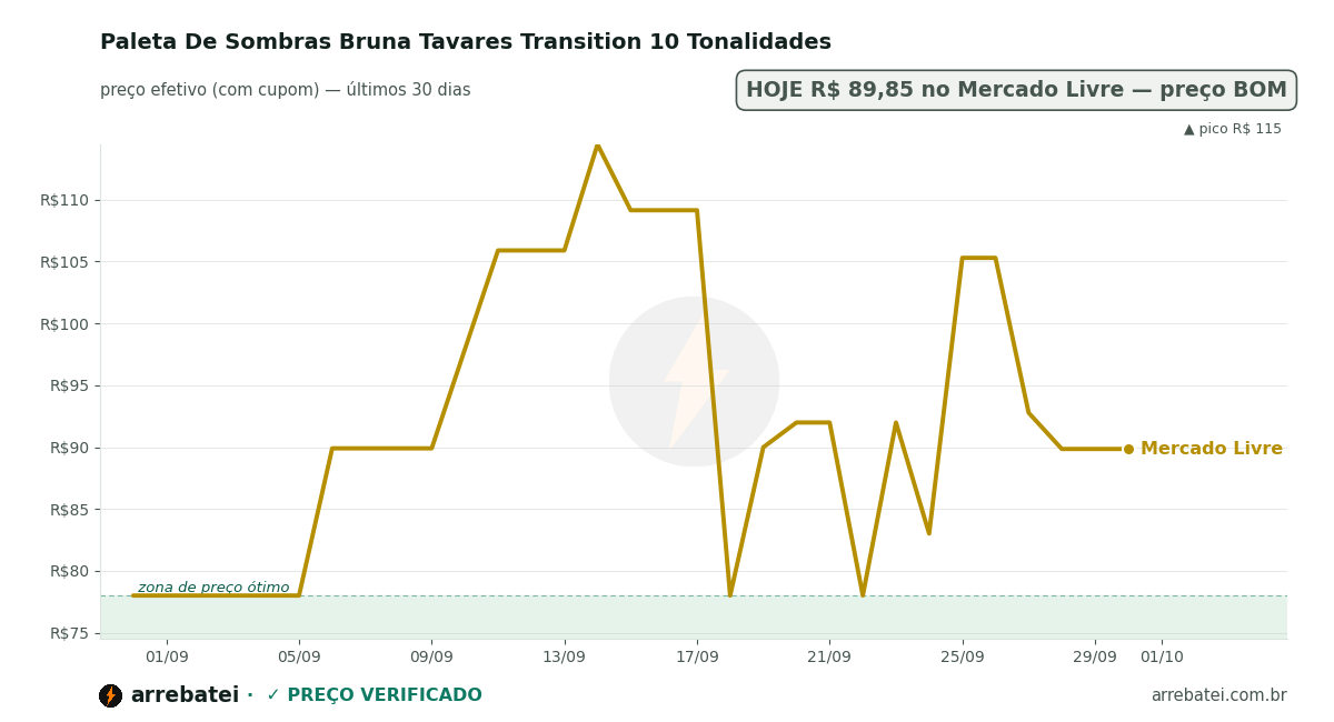 Histórico de preços Paleta De Sombras Bruna Tavares Transition 10 Tonalidades