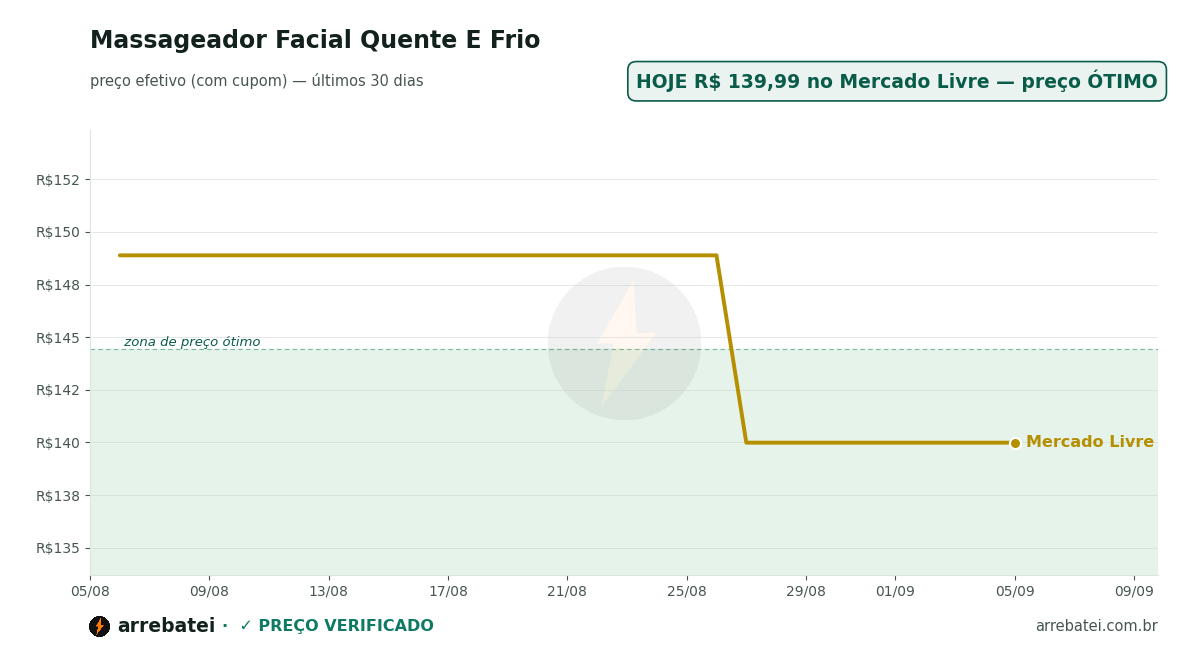 Massageador Facial Quente E Frio Histórico de preços Massageador Facial Quente E Frio