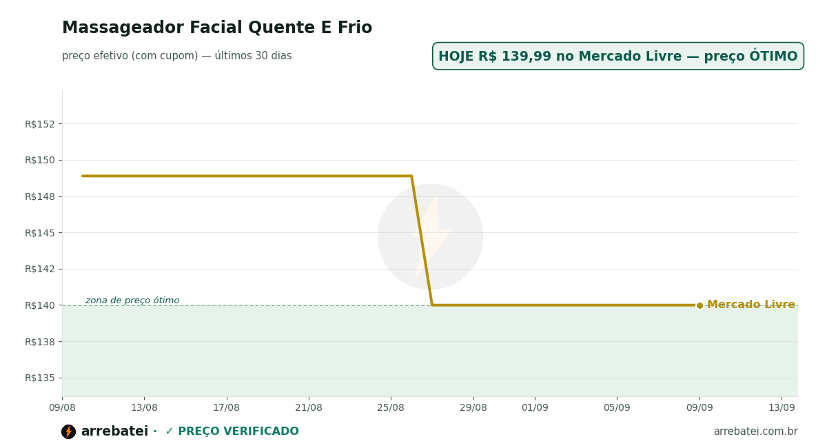 Histórico de preços Massageador Facial Quente E Frio 