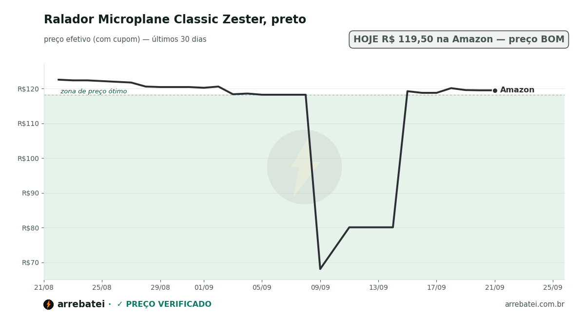 Histórico de preços Ralador Microplane Classic Zester, preto