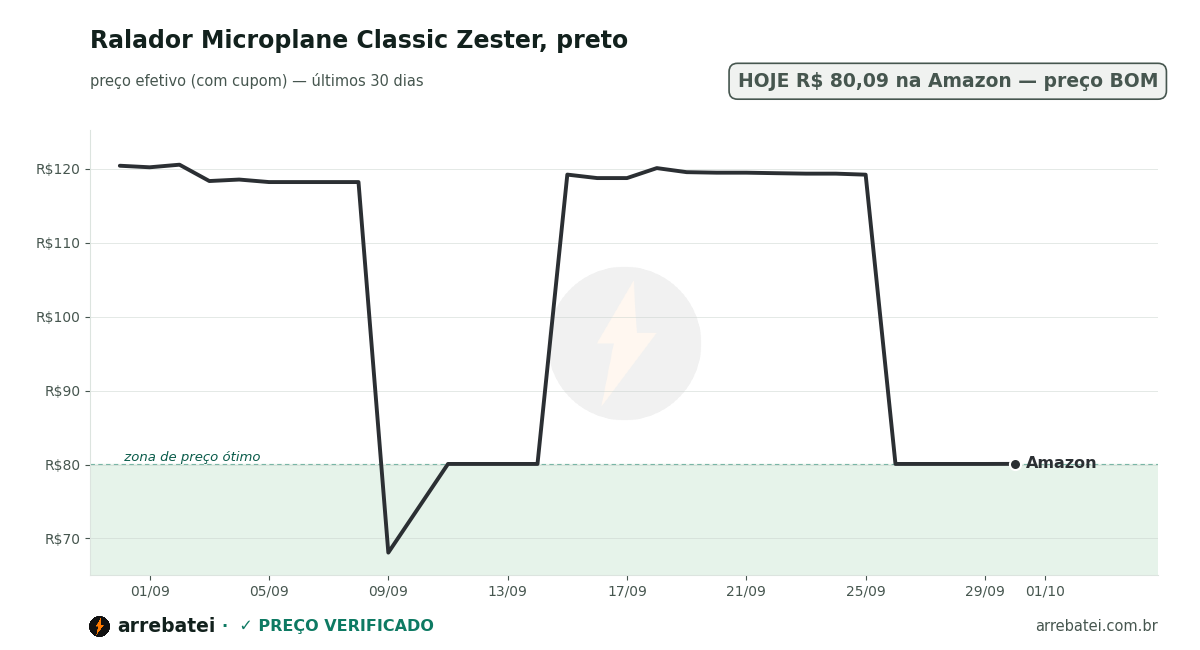Histórico de preços Ralador Microplane Classic Zester, preto