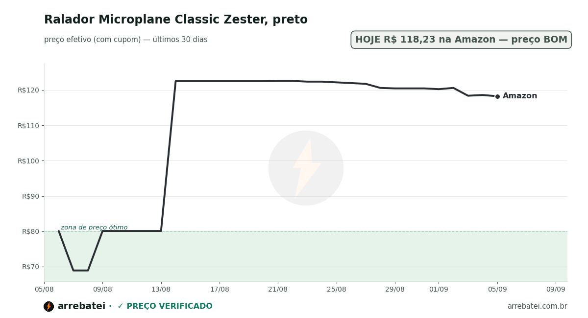 Histórico de preços Ralador Microplane Classic Zester, preto