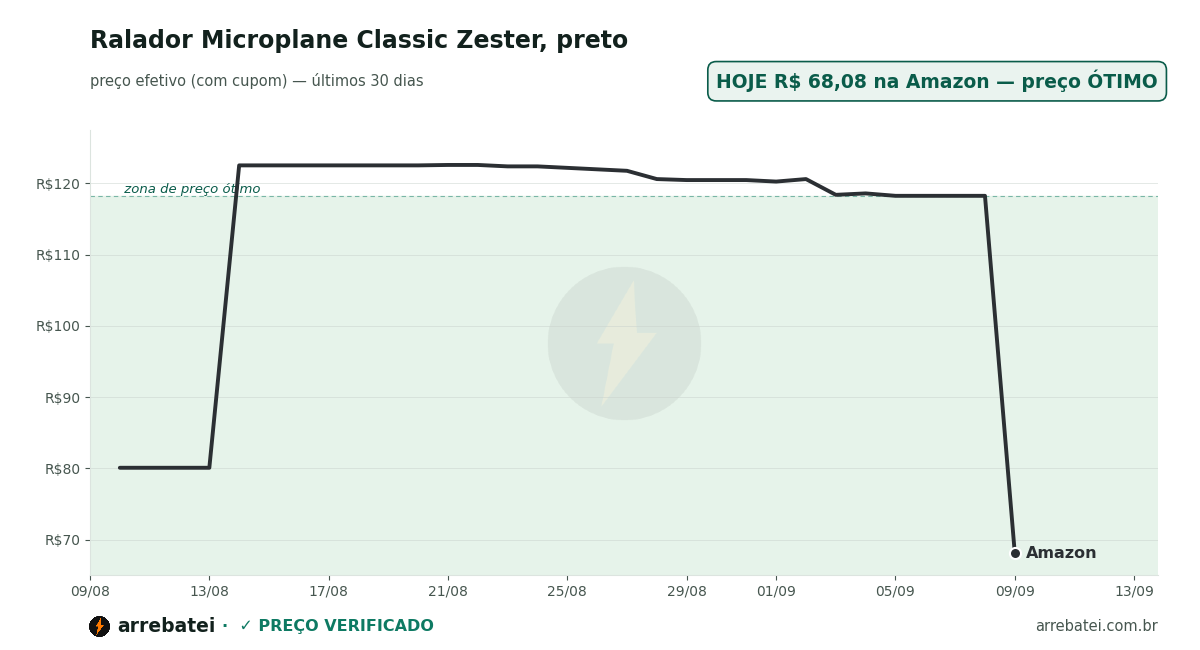 Ralador Microplane Classic Zester, preto Histórico de preços Ralador Microplane Classic Zester, preto