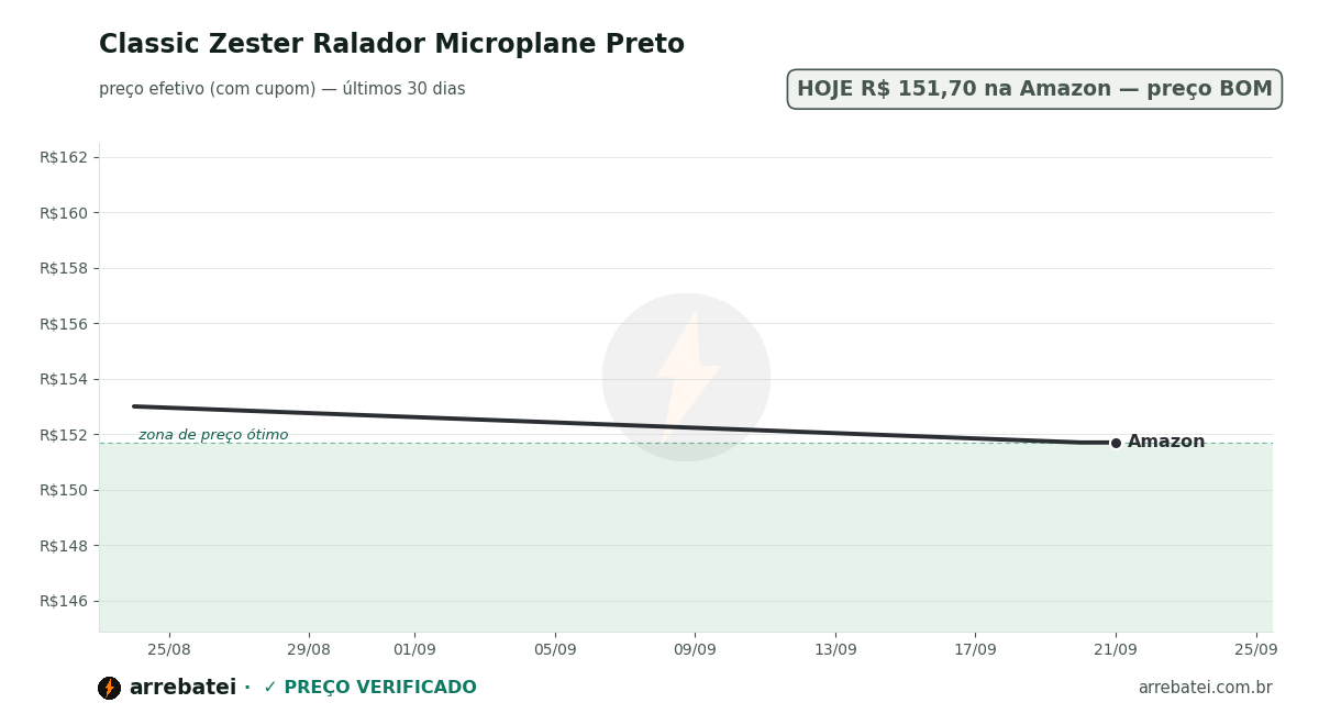 Histórico de preços Classic Zester Ralador Microplane Preto