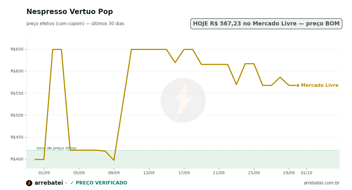 Histórico de preços Nespresso Vertuo Pop