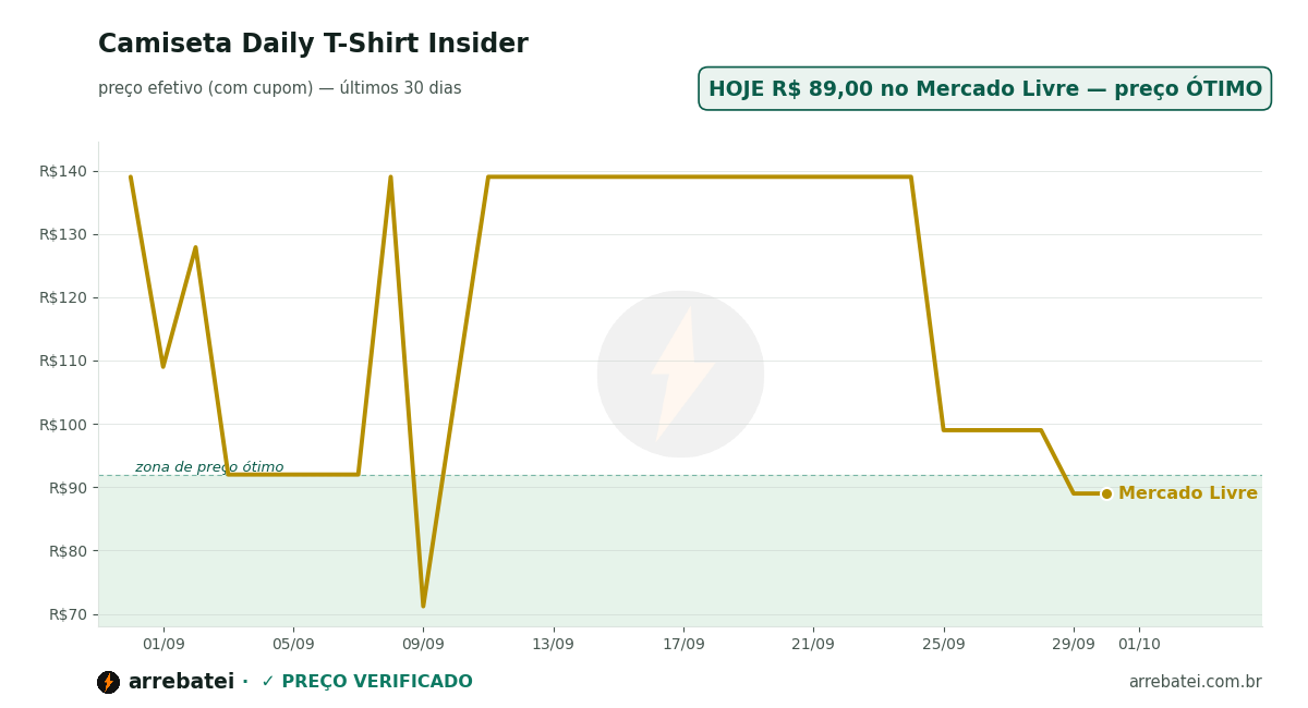 Camiseta Daily T-Shirt Insider Histórico de preços Camiseta Daily T-Shirt Insider