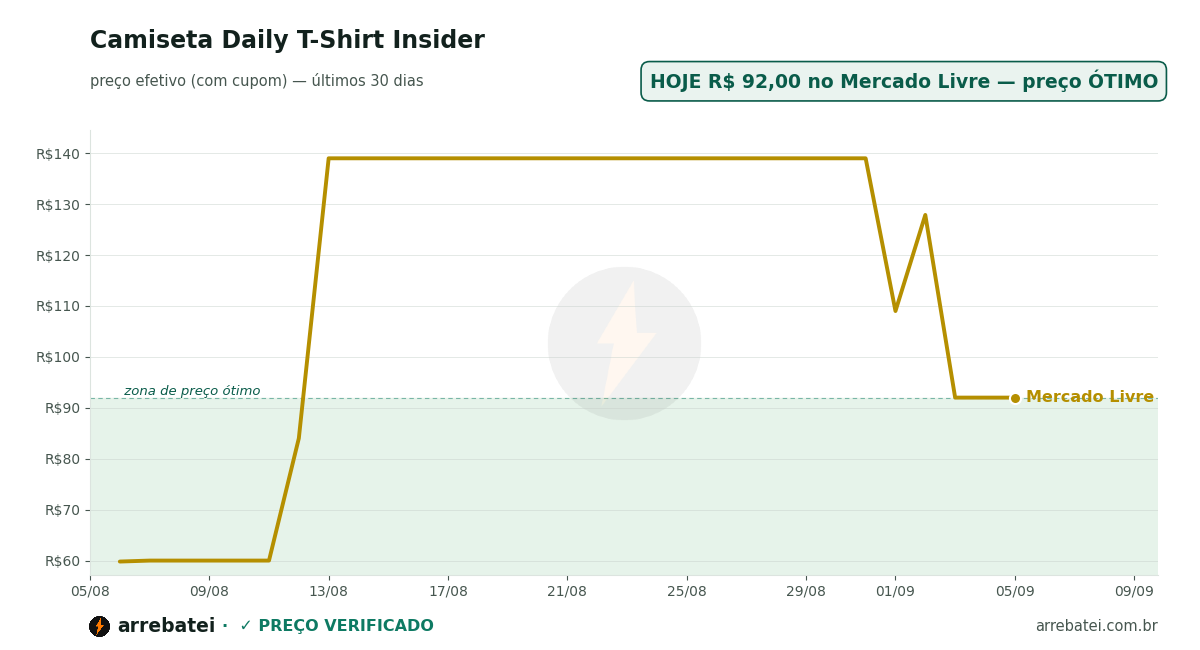 Histórico de preços Camiseta Daily T-Shirt Insider