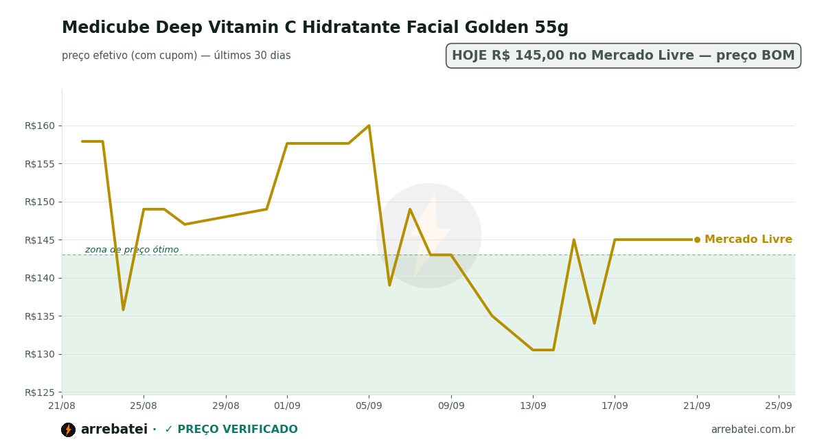Medicube Deep Vitamin C Hidratante Facial Golden 55g Histórico de preços Medicube Deep Vitamin C Hidratante Facial Golden 55g