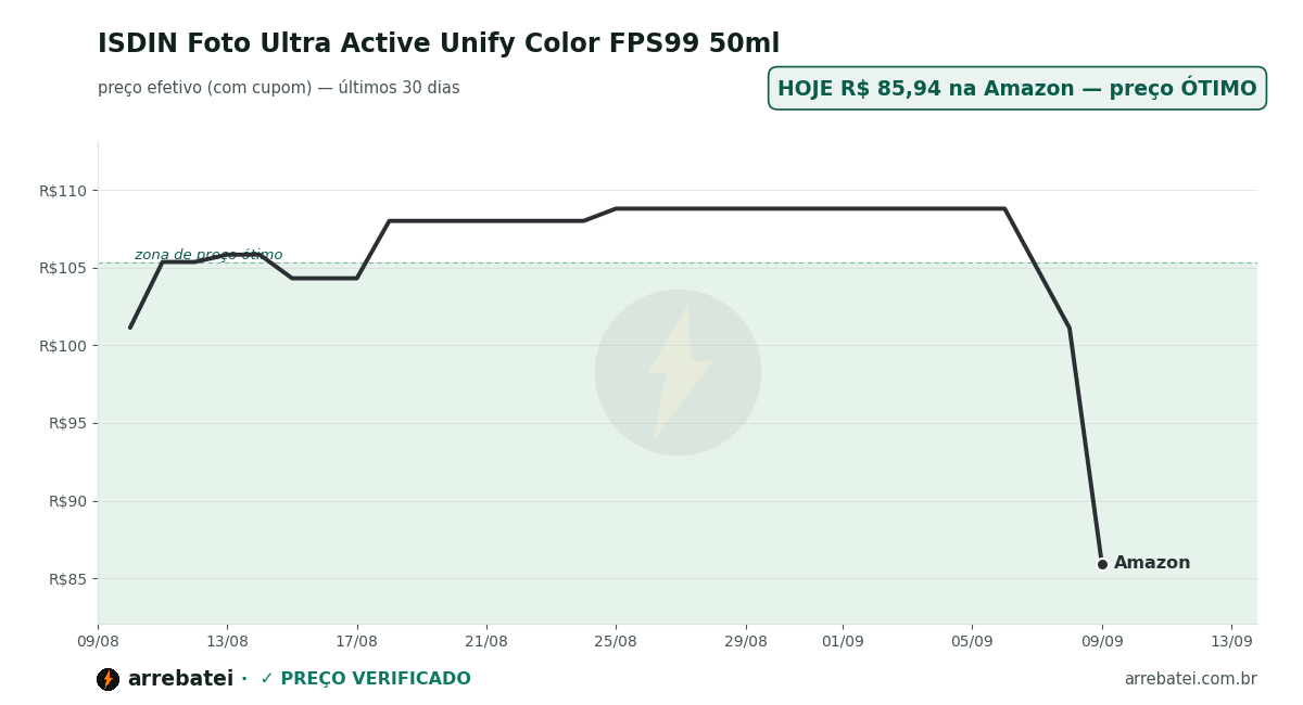 Histórico de preços ISDIN Foto Ultra Active Unify Color FPS99 50ml
