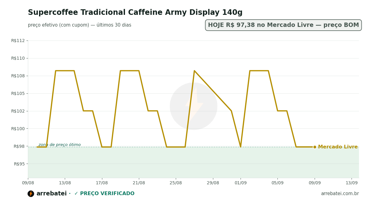 Histórico de preços Supercoffee Tradicional Caffeine Army Display 140g