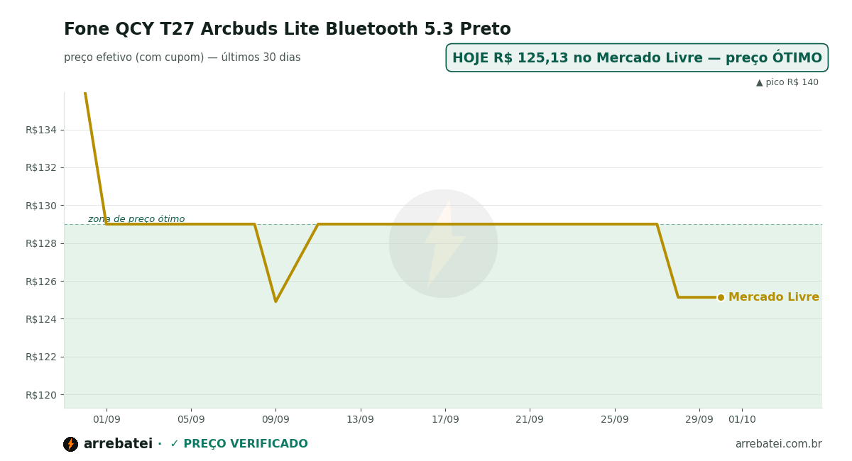 Fone QCY T27 Arcbuds Lite Bluetooth 5.3 Preto Histórico de preços Fone QCY T27 Arcbuds Lite Bluetooth 5.3 Preto