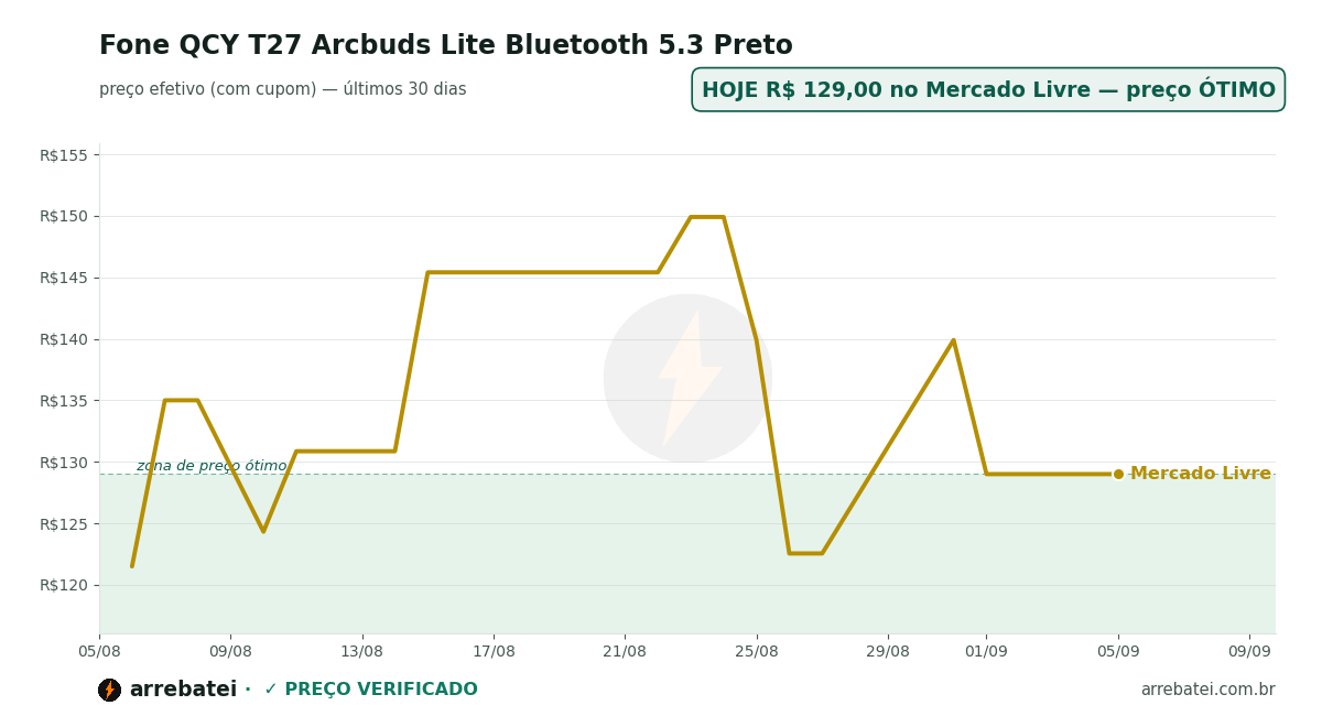 Histórico de preços Fone QCY T27 Arcbuds Lite Bluetooth 5.3 Preto