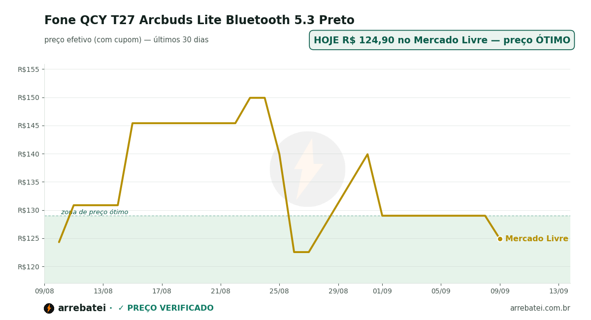 Histórico de preços Fone QCY T27 Arcbuds Lite Bluetooth 5.3 Preto