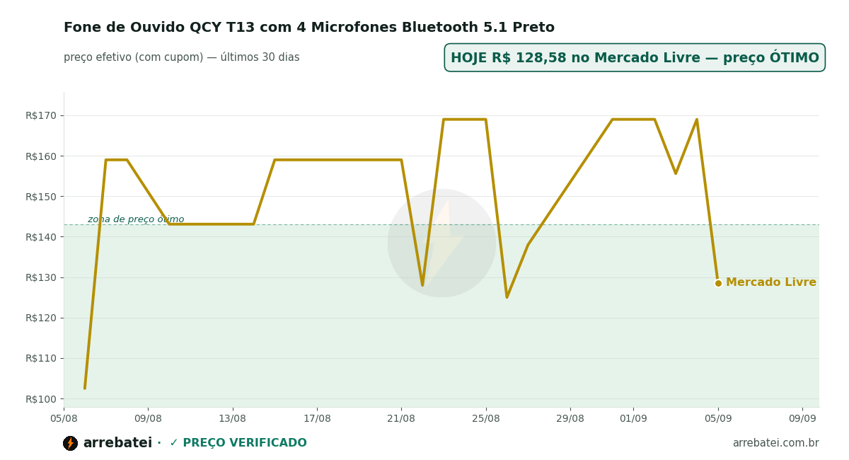 Histórico de preços Fone de Ouvido QCY T13 com 4 Microfones Bluetooth 5.1 Preto