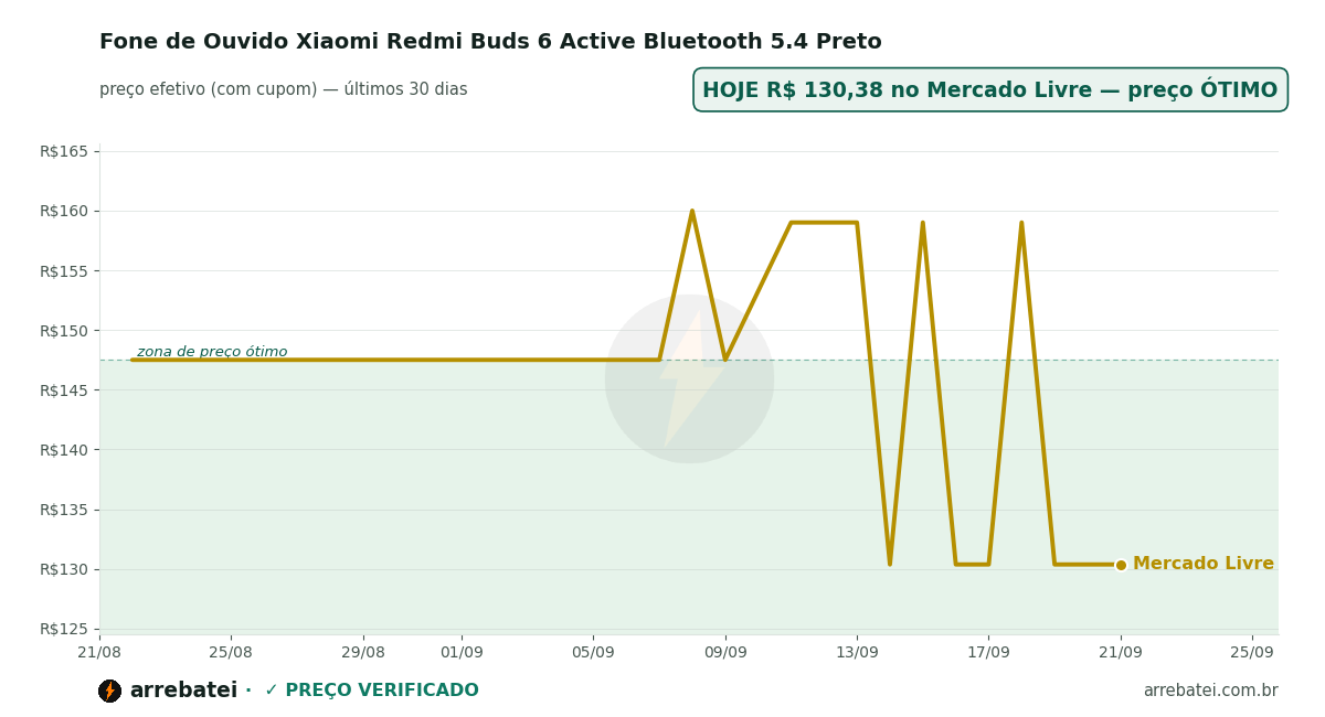 Fone de Ouvido Xiaomi Redmi Buds 6 Active Bluetooth 5.4 Preto Histórico de preços Fone de Ouvido Xiaomi Redmi Buds 6 Active Bluetooth 5.4 Preto
