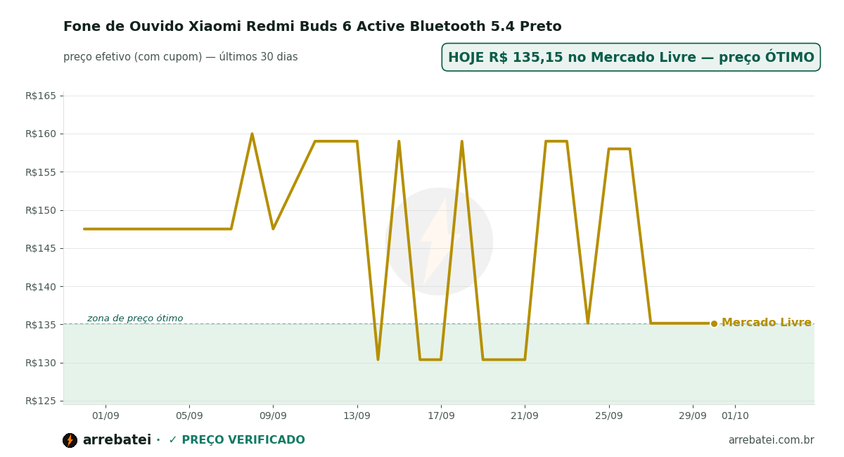Histórico de preços Fone de Ouvido Xiaomi Redmi Buds 6 Active Bluetooth 5.4 Preto