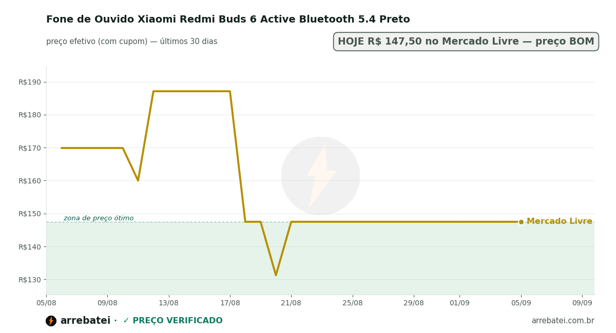Fone de Ouvido Xiaomi Redmi Buds 6 Active Bluetooth 5.4 Preto Histórico de preços Fone de Ouvido Xiaomi Redmi Buds 6 Active Bluetooth 5.4 Preto