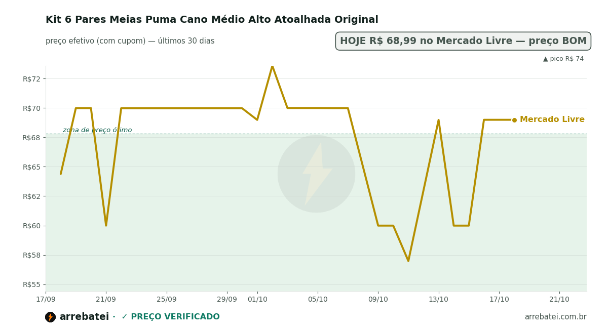 Histórico de preços Kit 6 Pares Meias Puma Cano Médio Alto Atoalhada Original