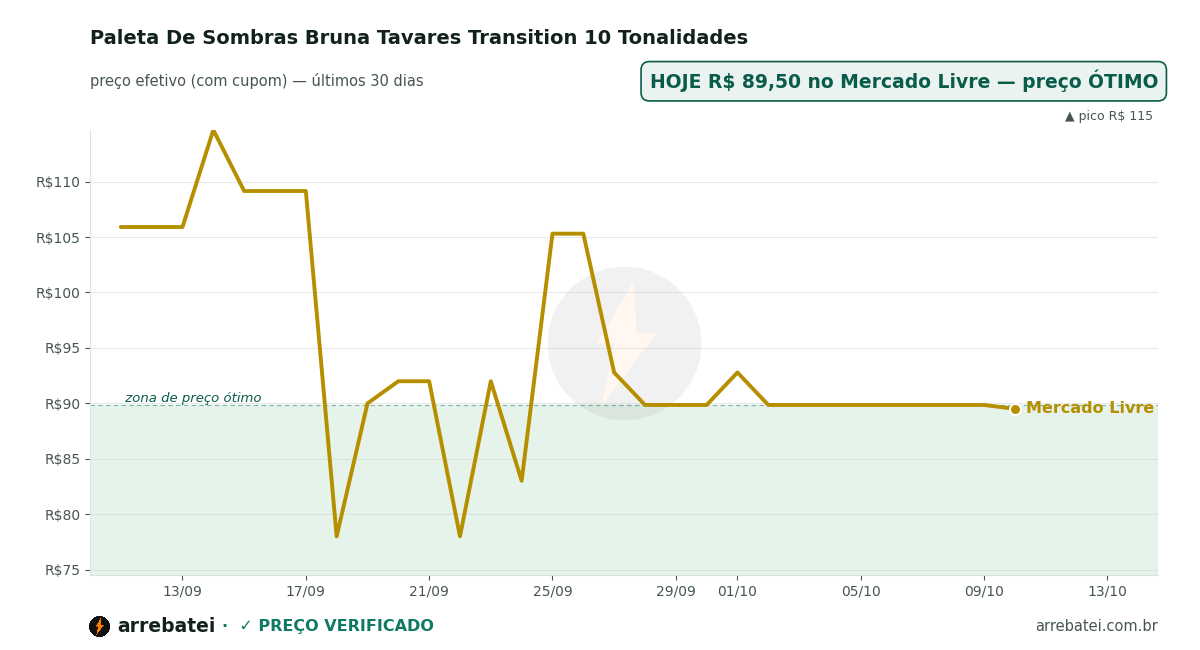 Histórico de preços Paleta De Sombras Bruna Tavares Transition 10 Tonalidades