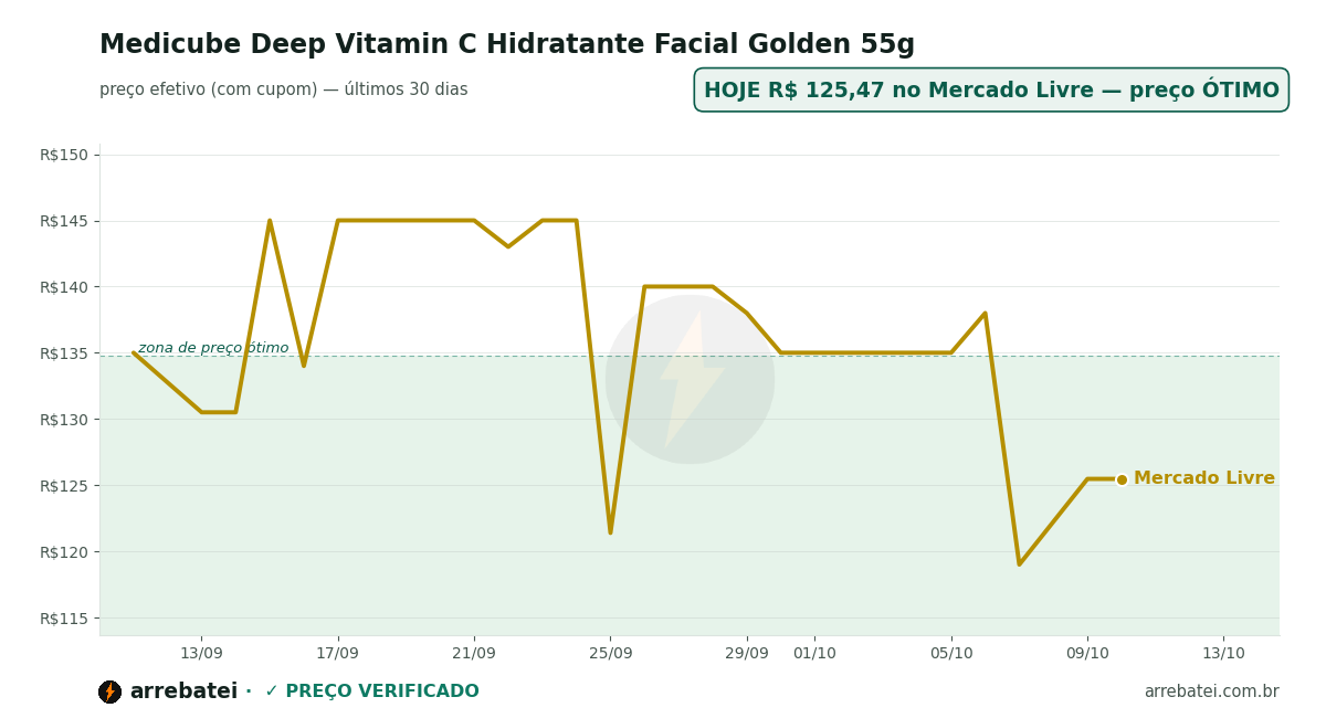 Medicube Deep Vitamin C Hidratante Facial Golden 55g Histórico de preços Medicube Deep Vitamin C Hidratante Facial Golden 55g
