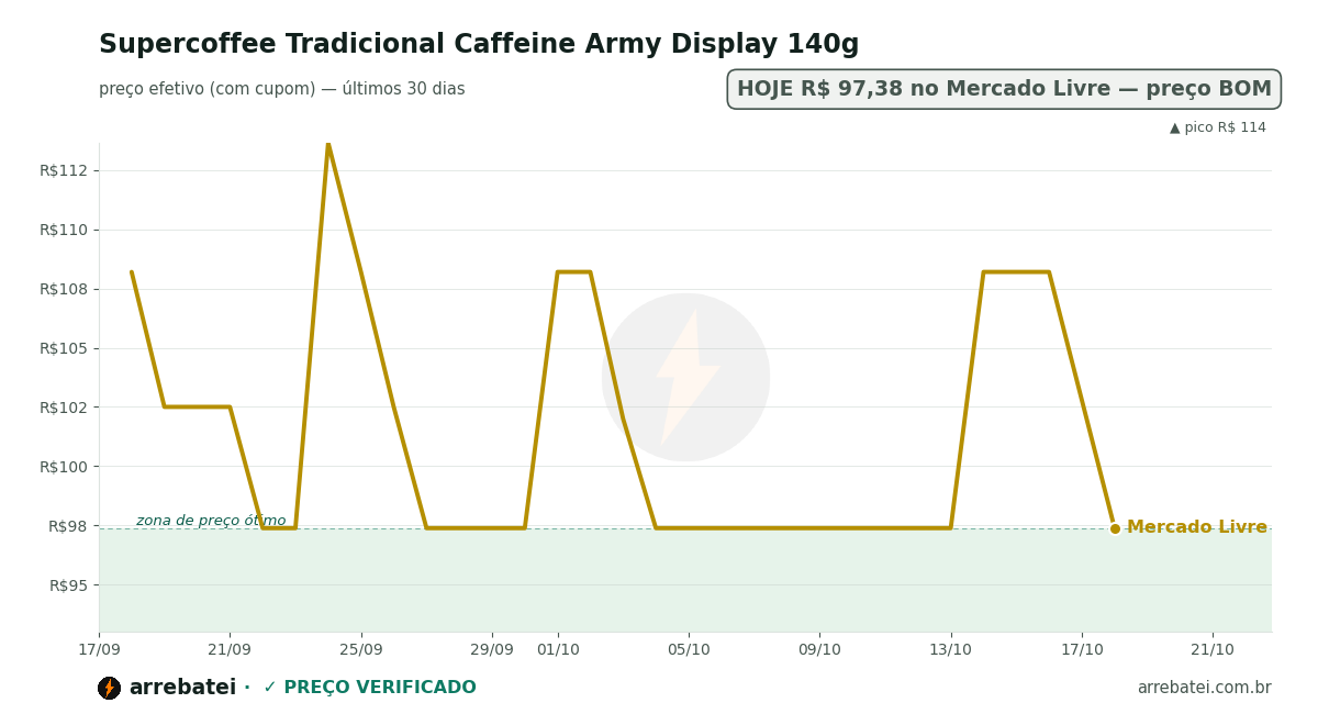 Histórico de preços Supercoffee Tradicional Caffeine Army Display 140g
