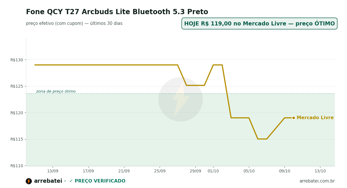 Histórico de preços Fone QCY T27 Arcbuds Lite Bluetooth 5.3 Preto