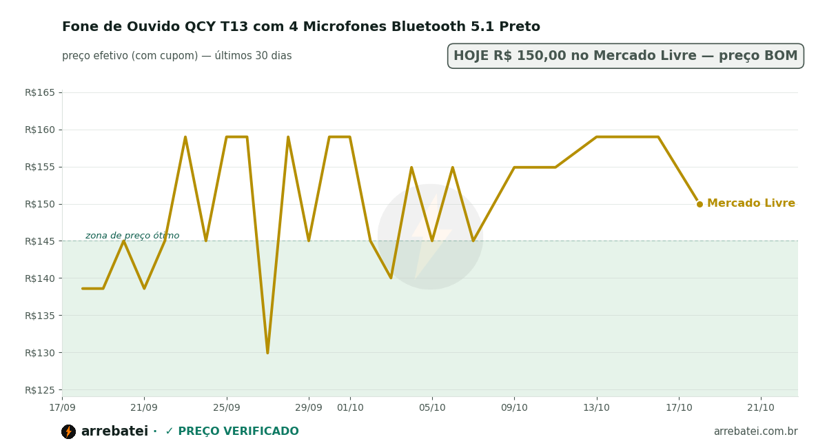 Histórico de preços Fone de Ouvido QCY T13 com 4 Microfones Bluetooth 5.1 Preto