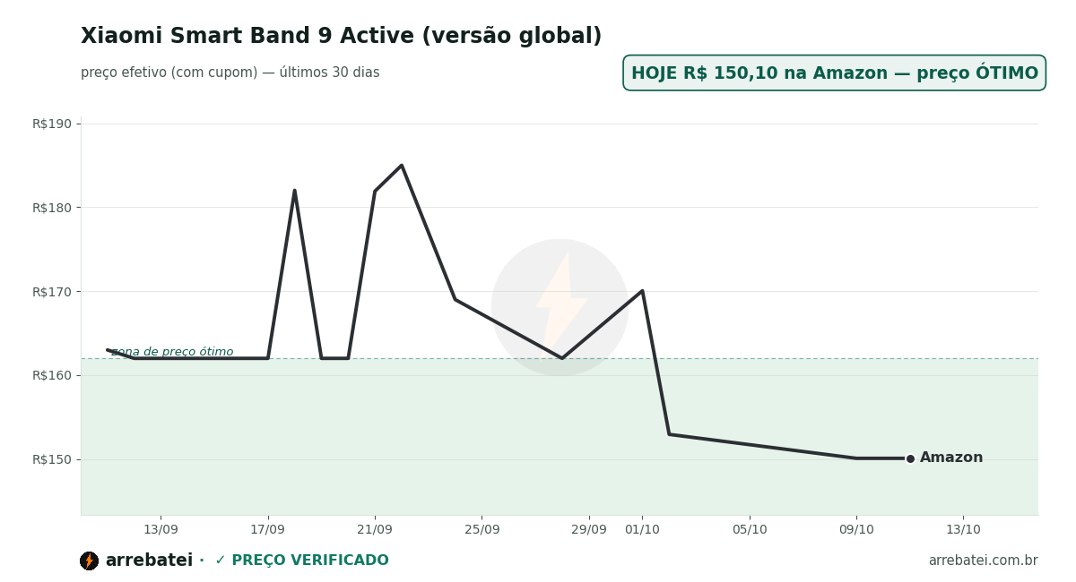 Histórico de preços Xiaomi Smart Band 9 Active (versão global)